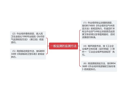 一般监测的监测方法