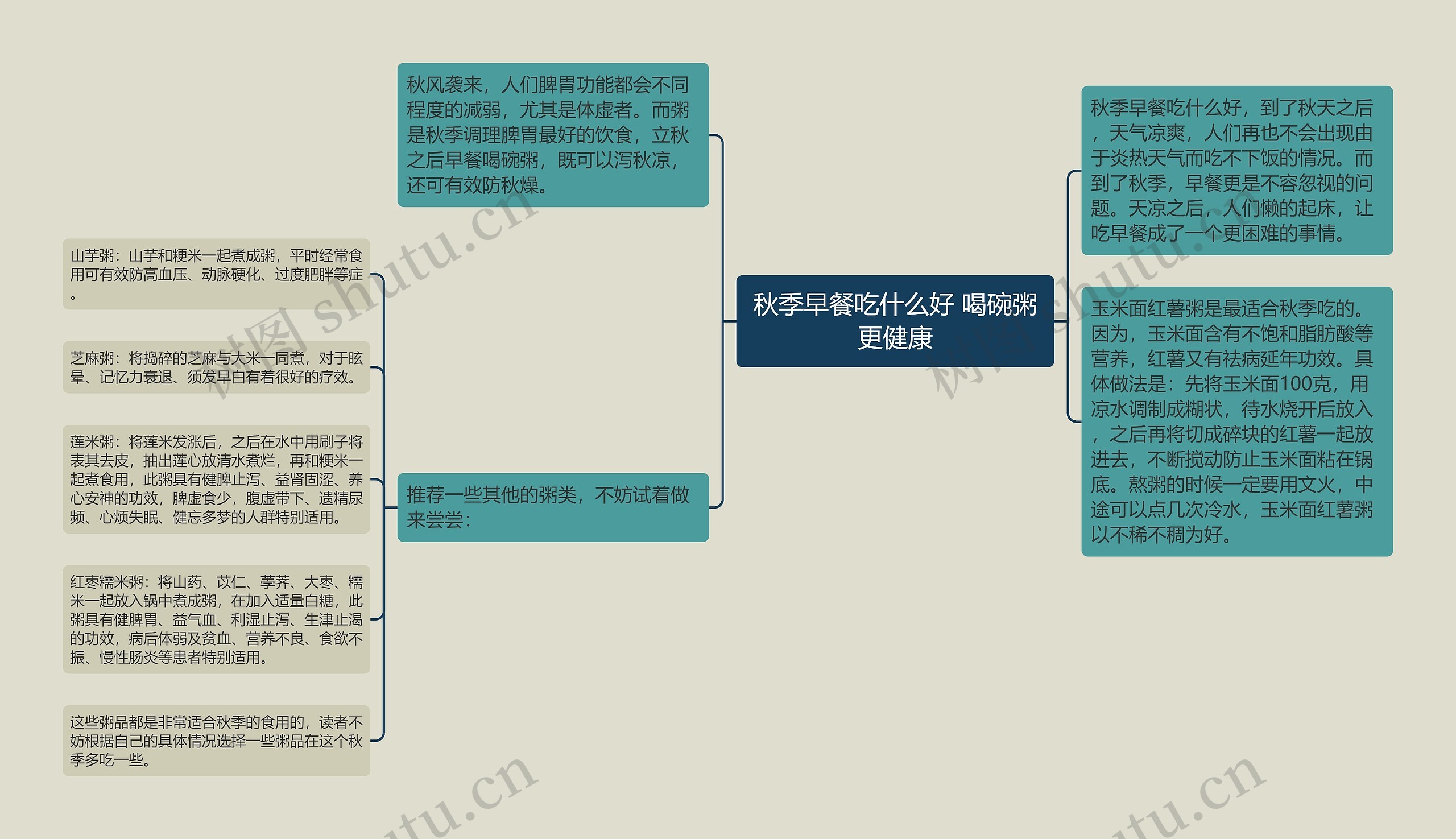 秋季早餐吃什么好 喝碗粥更健康思维导图