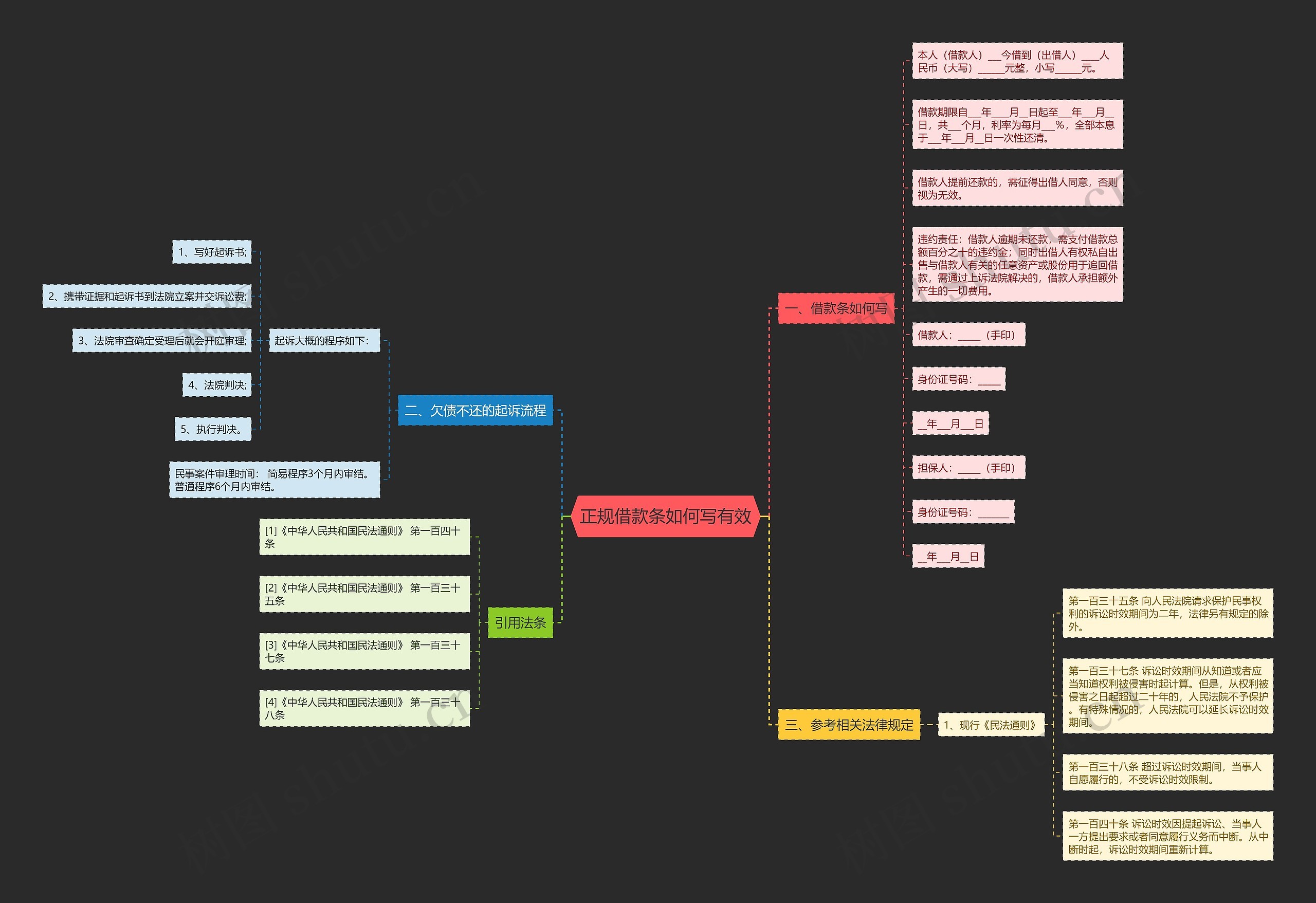 正规借款条如何写有效 正规借款条如何写有效