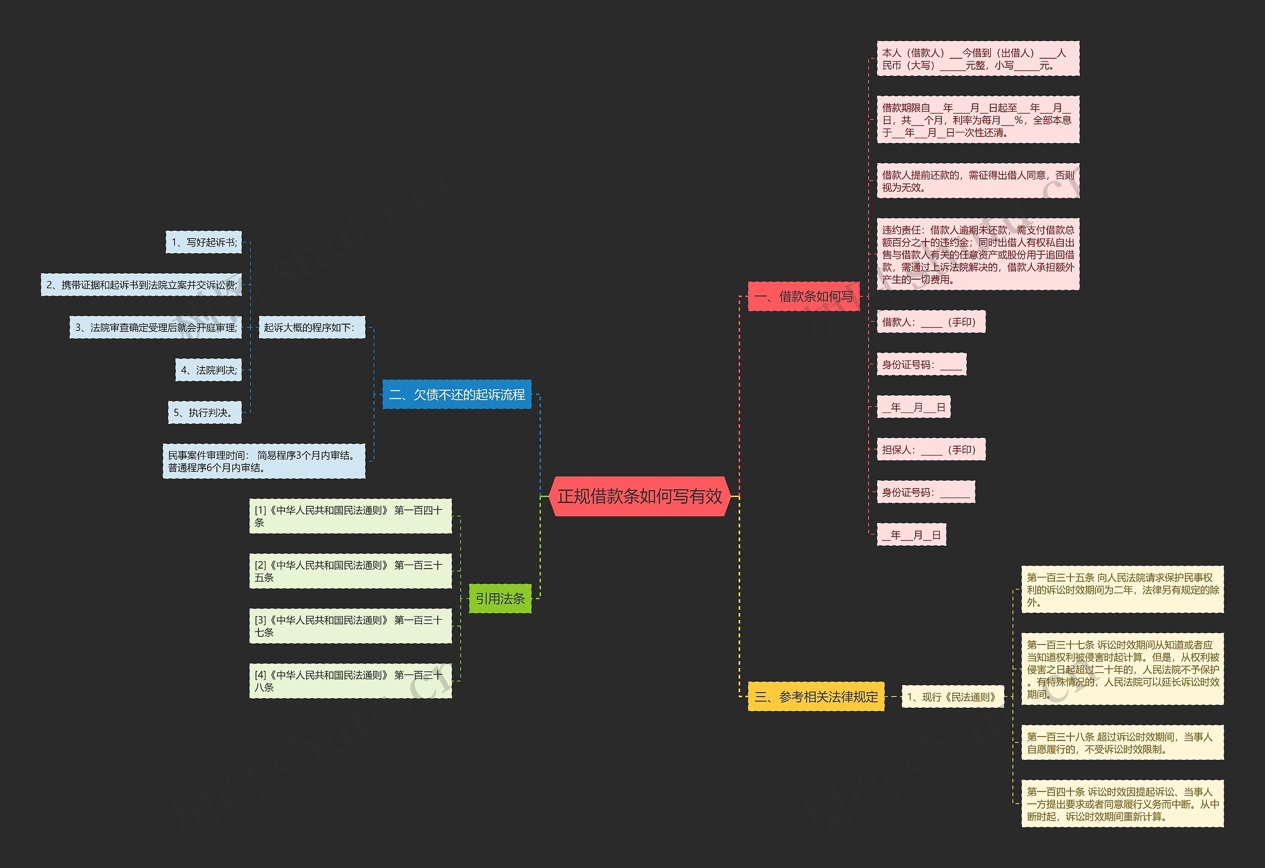 正规借款条如何写有效思维导图