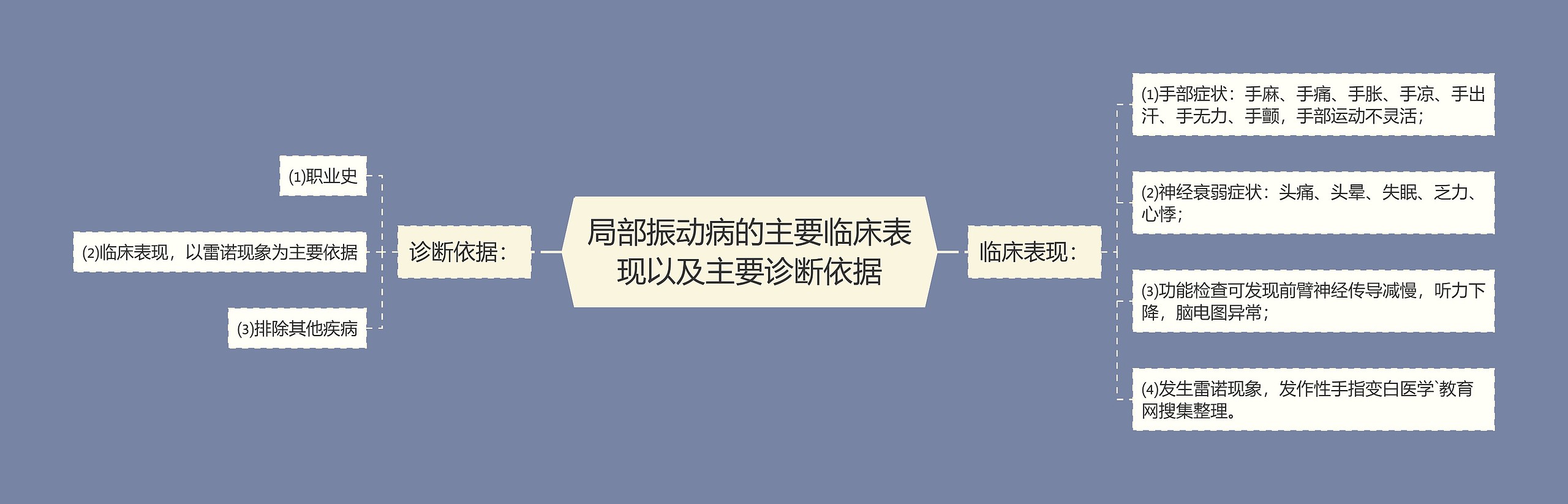 局部振动病的主要临床表现以及主要诊断依据