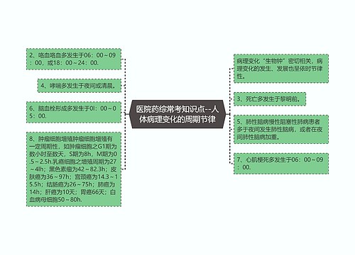 医院药综常考知识点--人体病理变化的周期节律