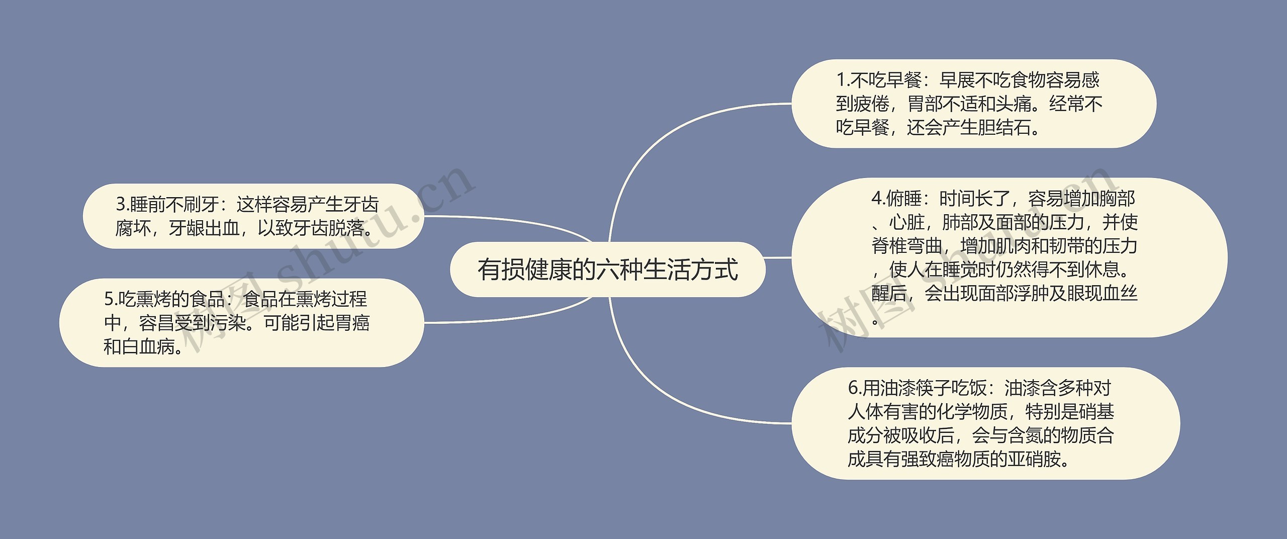 有损健康的六种生活方式