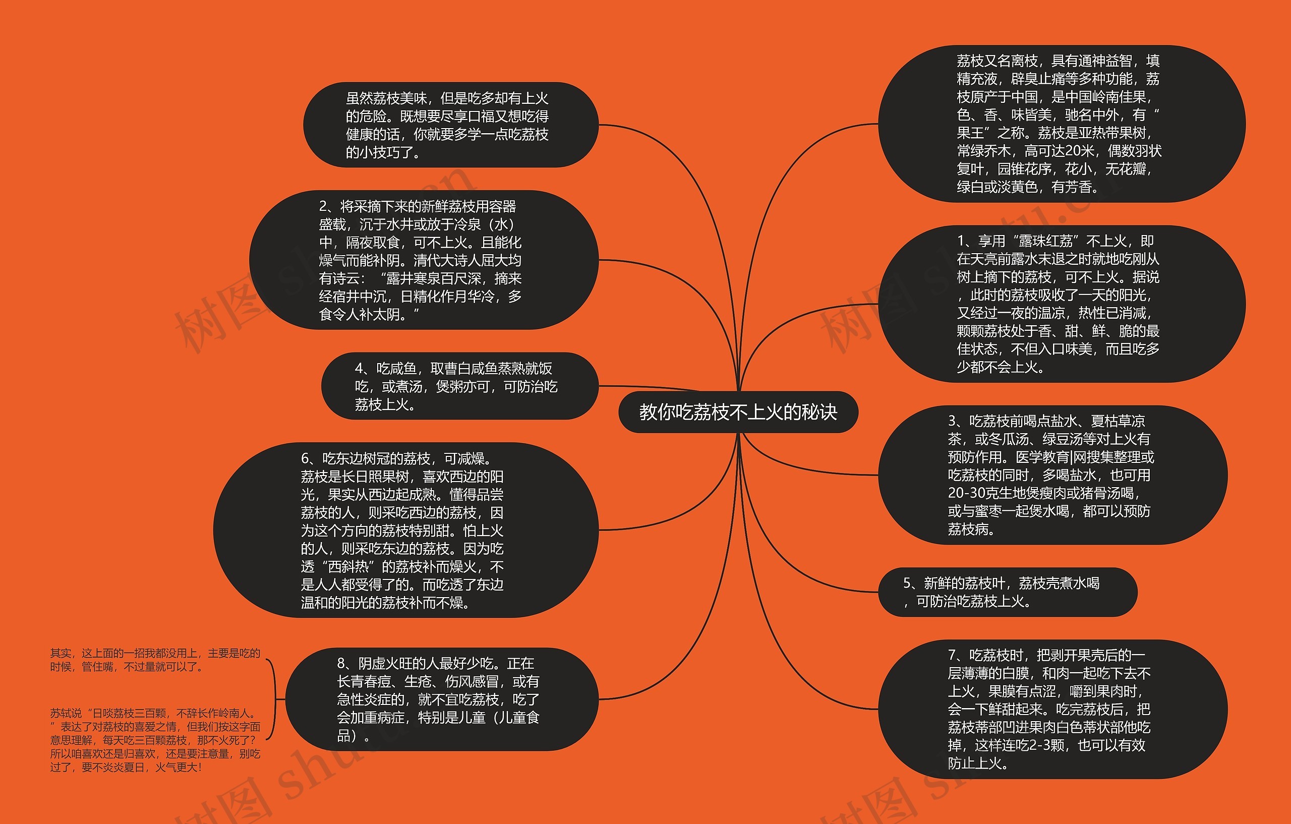 教你吃荔枝不上火的秘诀思维导图