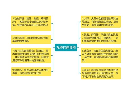 九种抗癌食物
