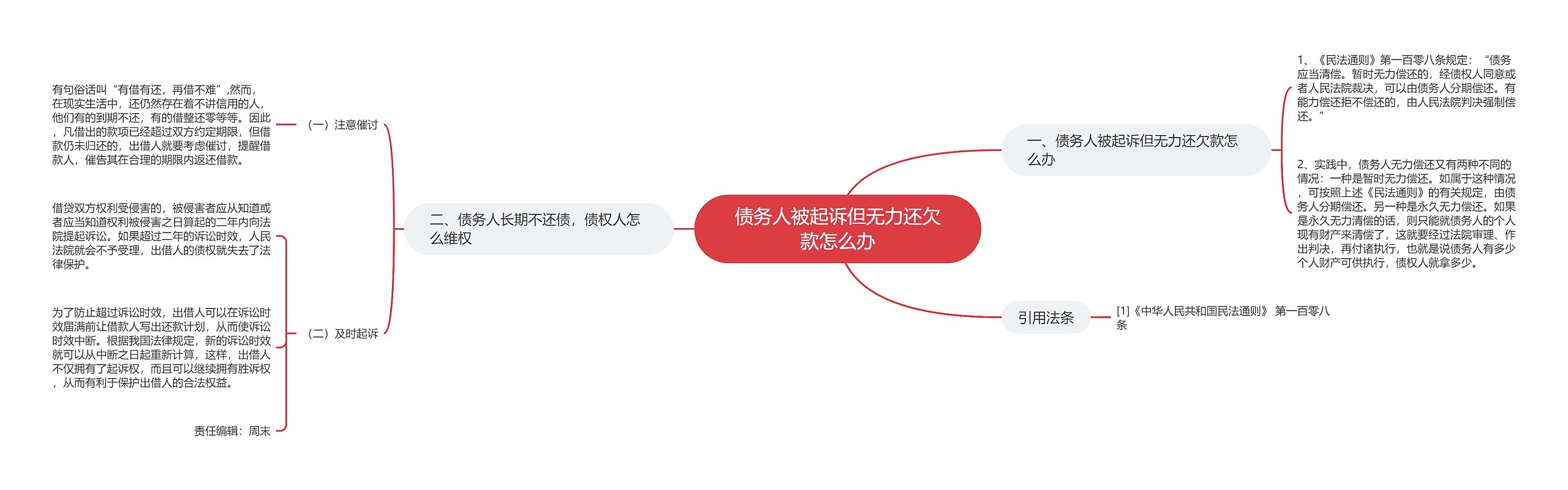 债务人被起诉但无力还欠款怎么办 债务人被起诉但无力还欠款怎么办