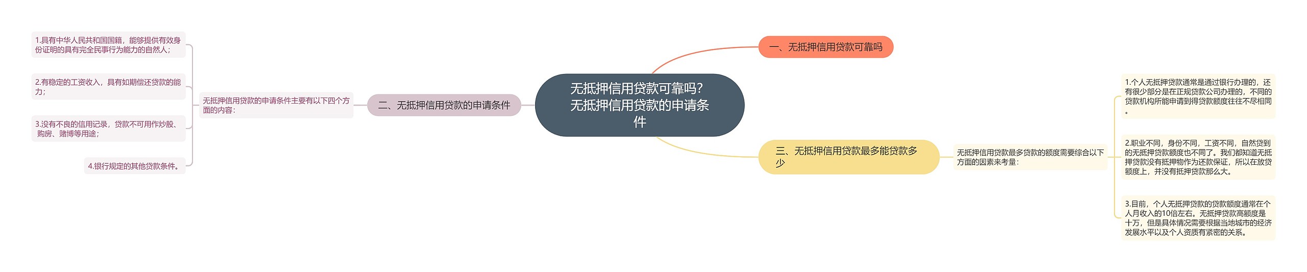 无抵押信用贷款可靠吗？无抵押信用贷款的申请条件