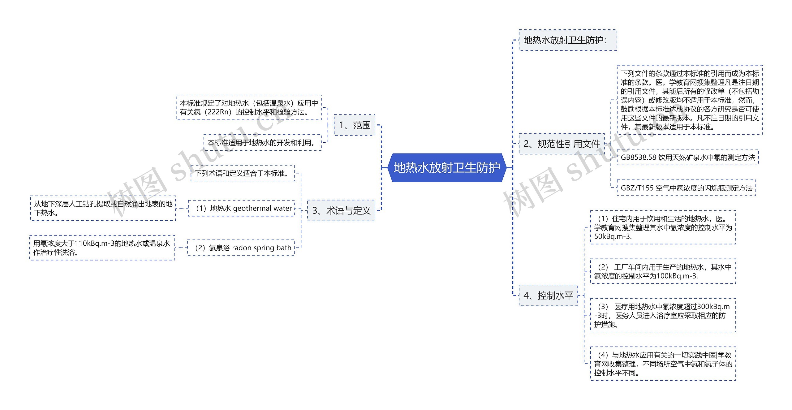 地热水放射卫生防护 地热水放射卫生防护
