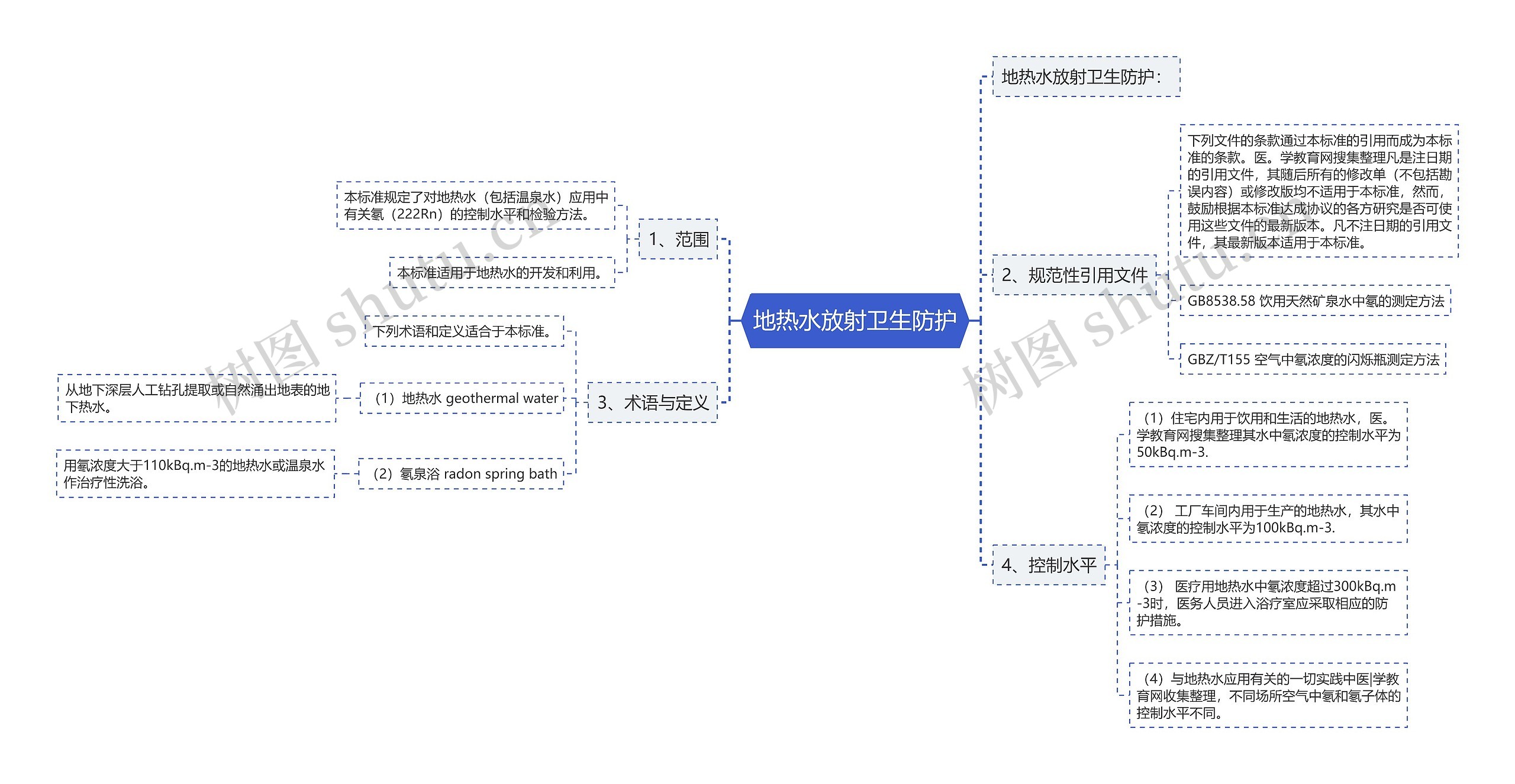 地热水放射卫生防护思维导图