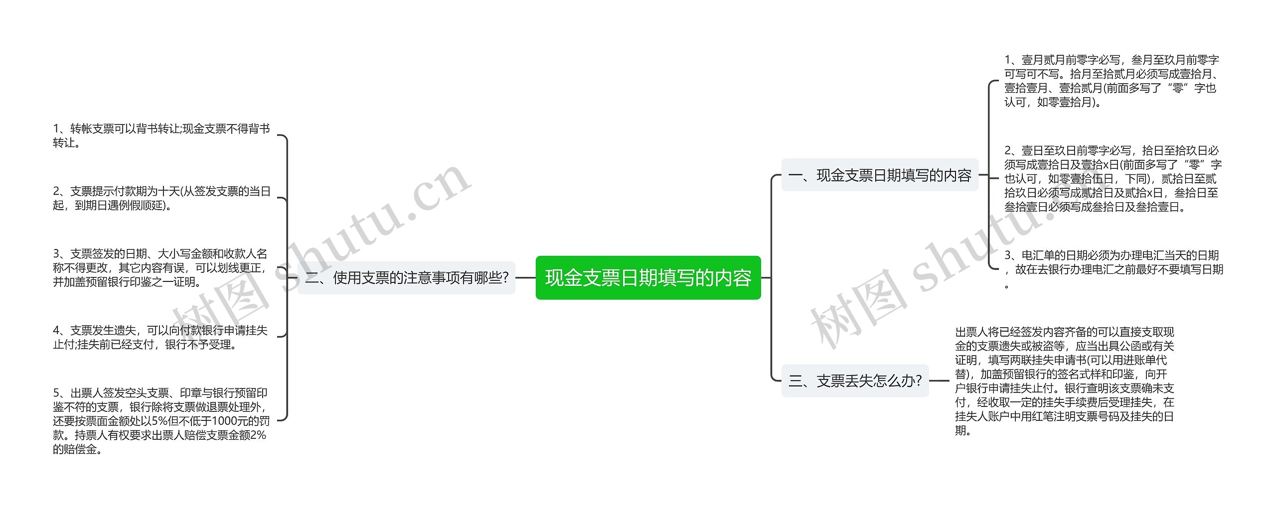 现金支票日期填写的内容