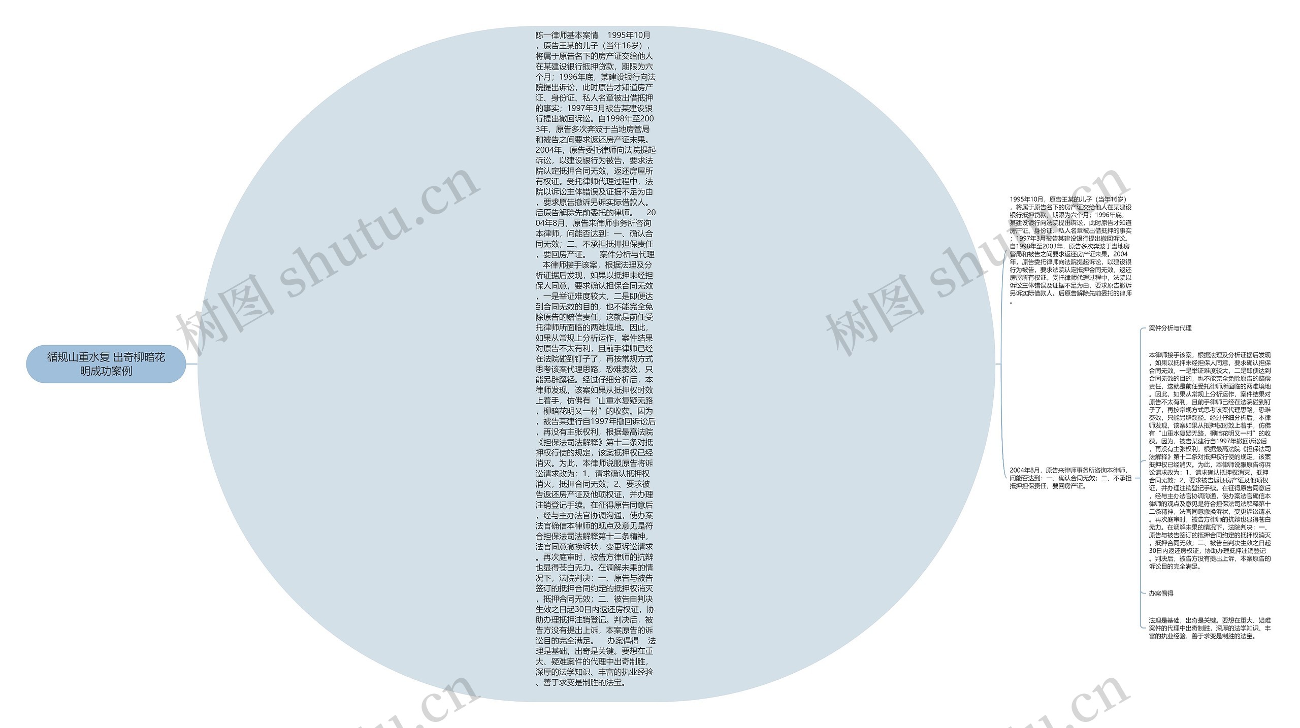 循规山重水复 出奇柳暗花明成功案例思维导图