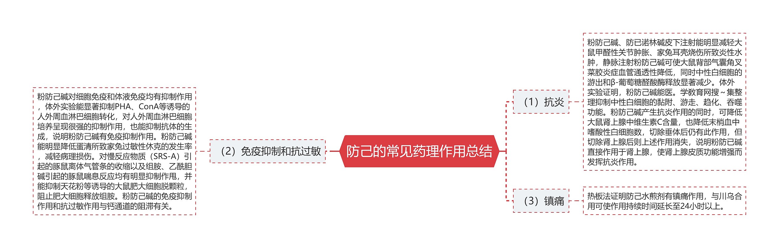 防己的常见药理作用总结