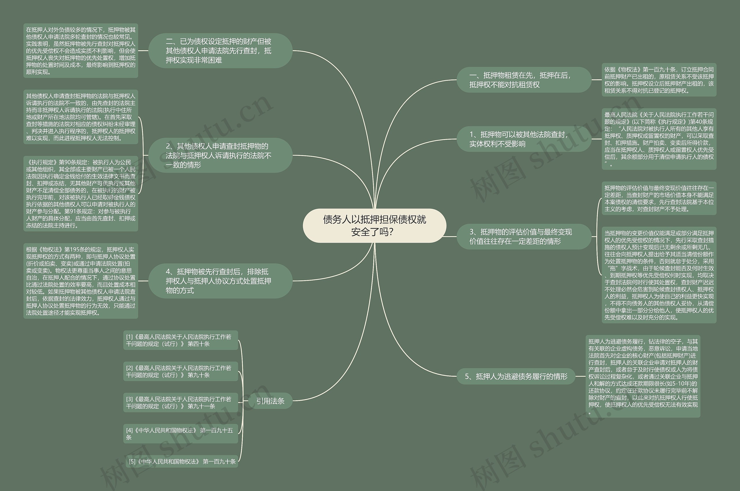债务人以抵押担保债权就安全了吗? 债务人以抵押担保债权就安全了吗?