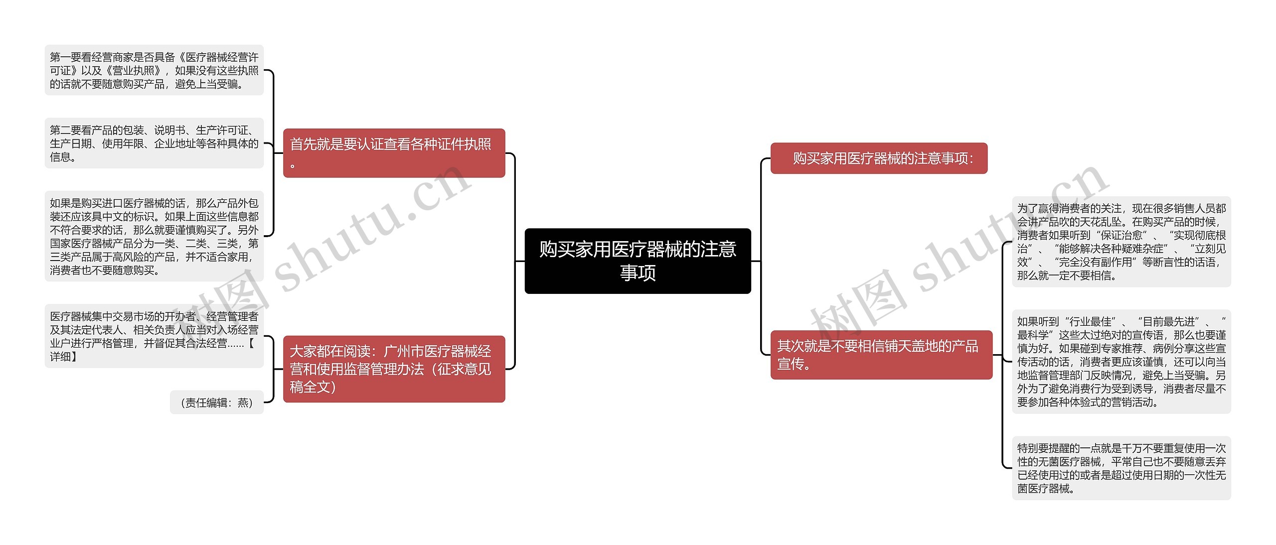 购买家用医疗器械的注意事项