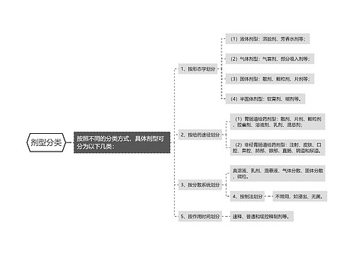 剂型分类