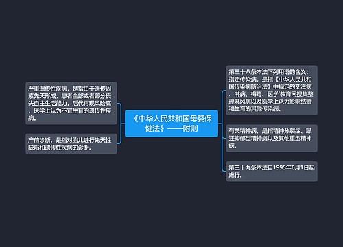 《中华人民共和国母婴保健法》——附则