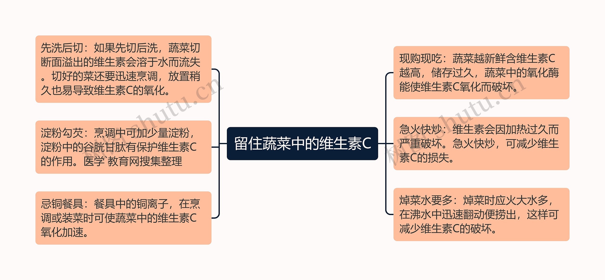 留住蔬菜中的维生素C