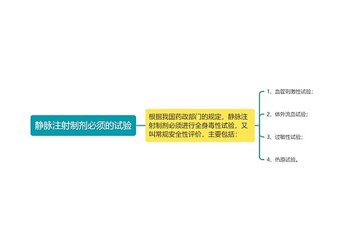 静脉注射制剂必须的试验