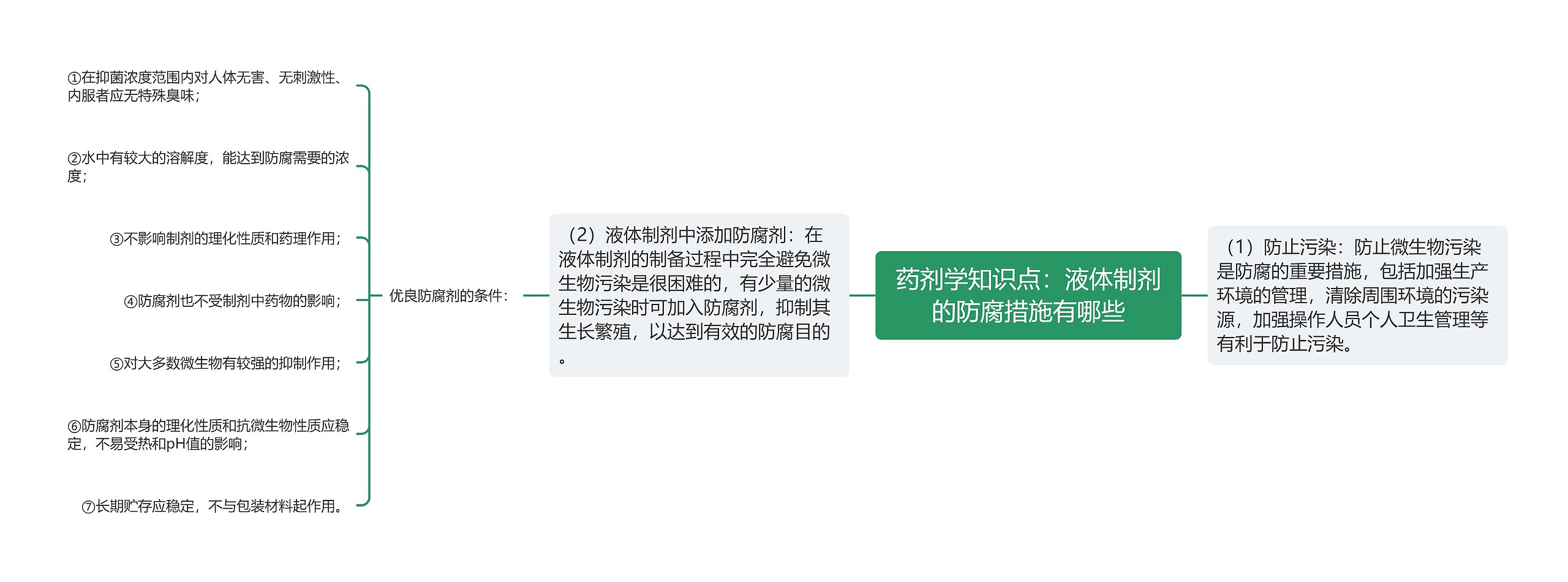 药剂学知识点：液体制剂的防腐措施有哪些