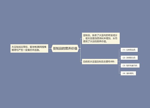 豆制品的营养价值