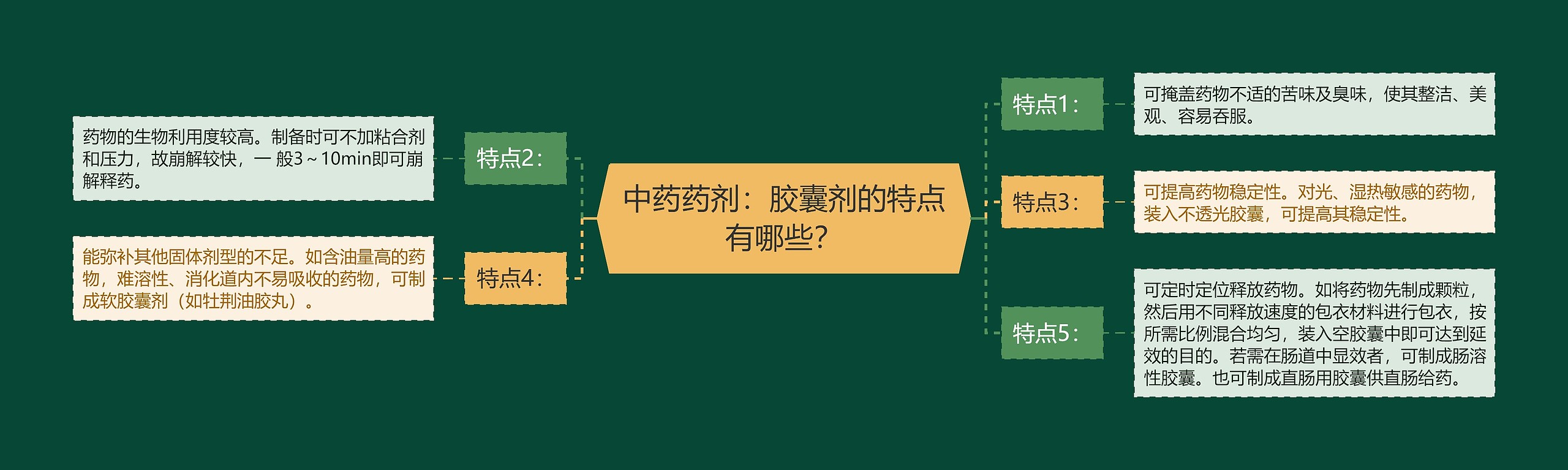 中药药剂:胶囊剂的特点有哪些? 中药药剂:胶囊剂的特点有哪些?