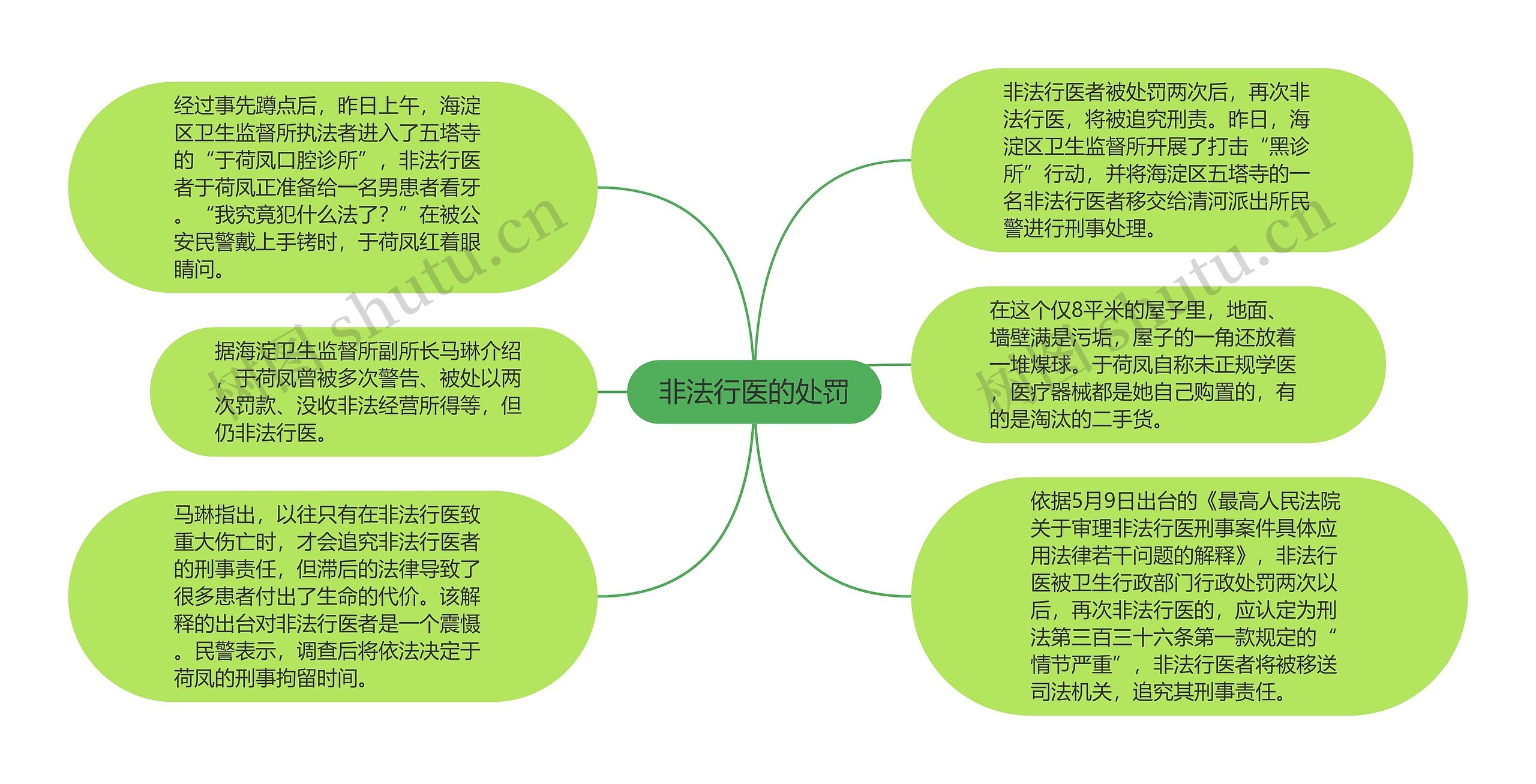 非法行医的处罚