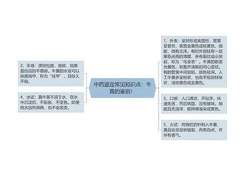 中药鉴定常见知识点：牛黄的鉴别！