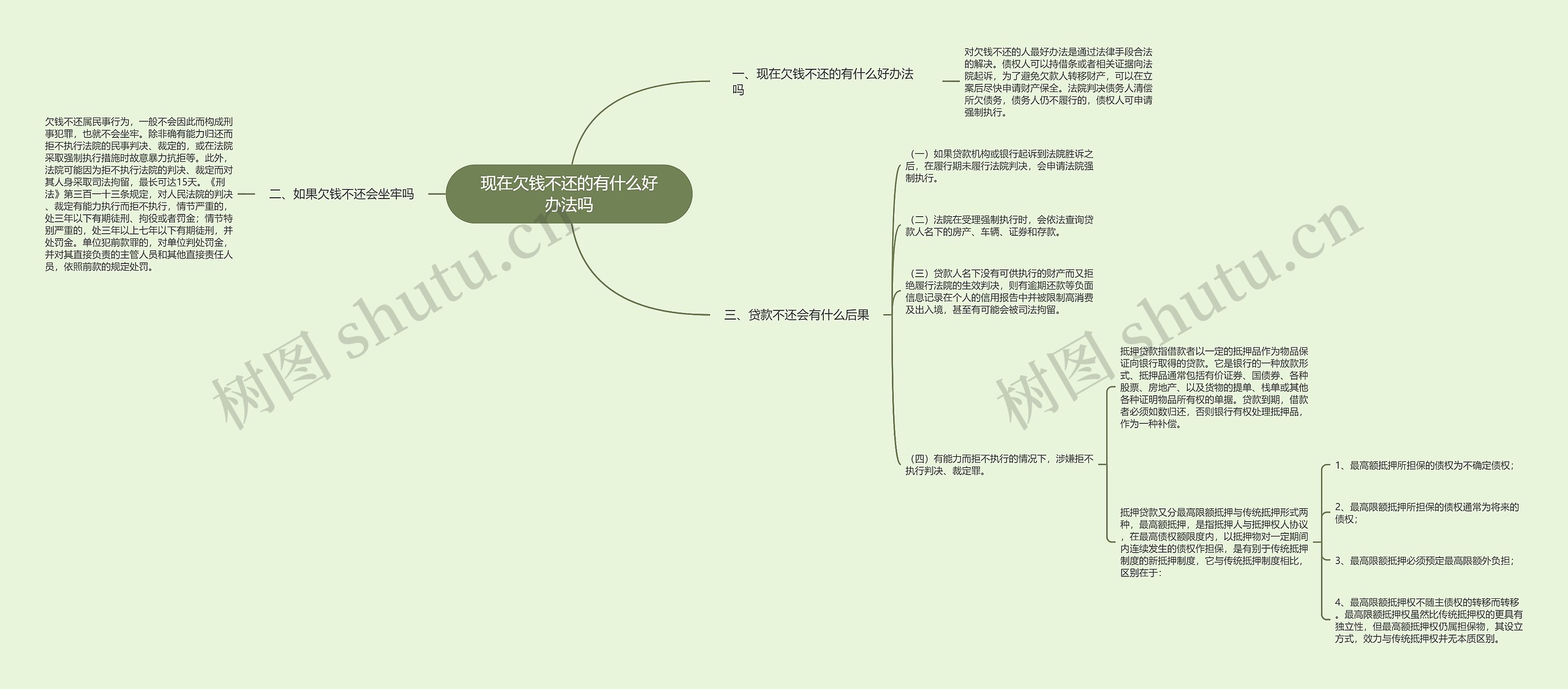 现在欠钱不还的有什么好办法吗思维导图