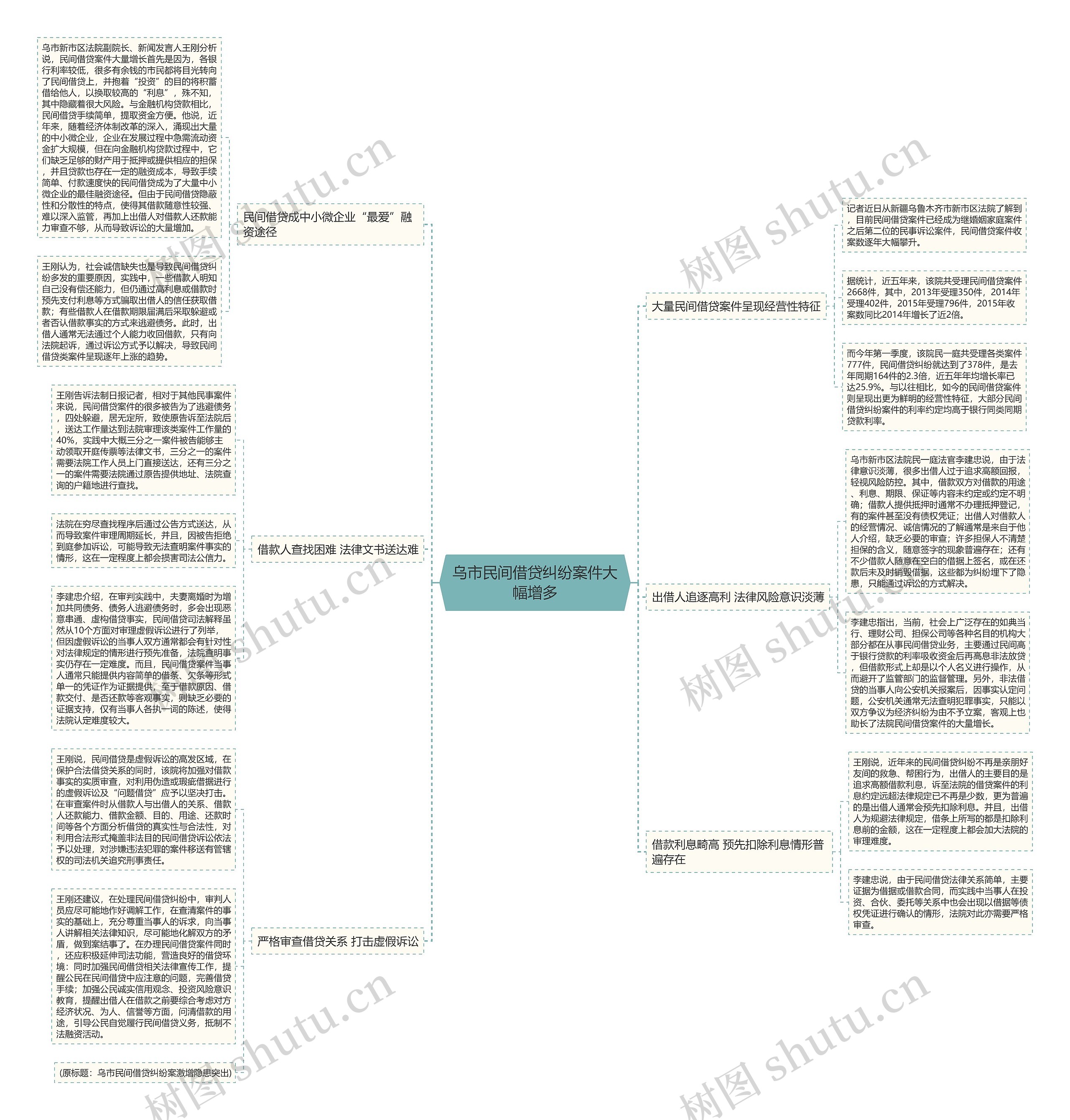 乌市民间借贷纠纷案件大幅增多 乌市民间借贷纠纷案件大幅增多