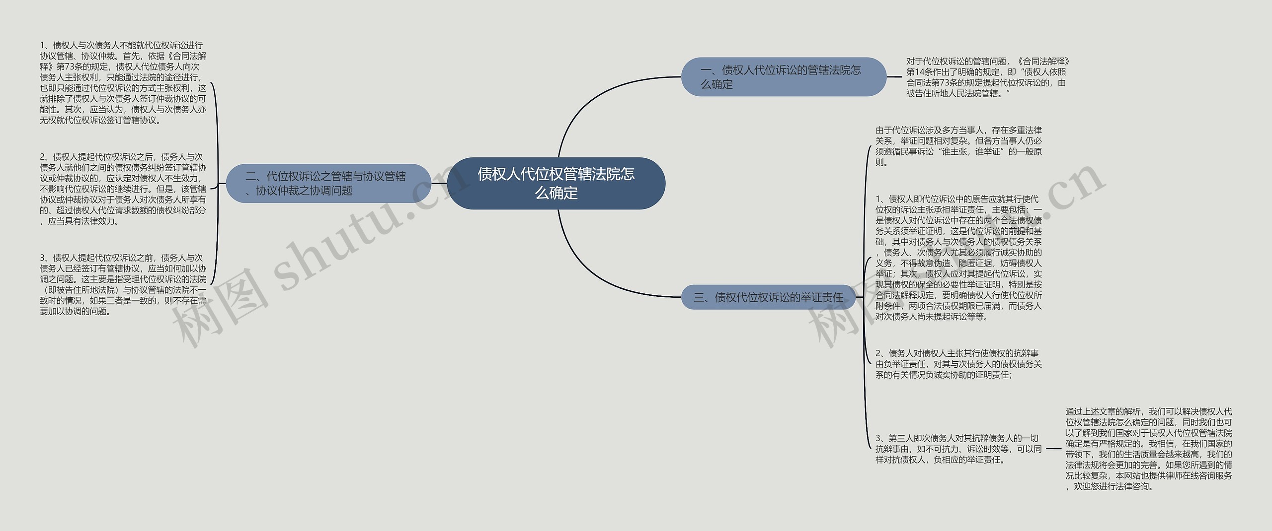 债权人代位权管辖法院怎么确定 债权人代位权管辖法院怎么确定