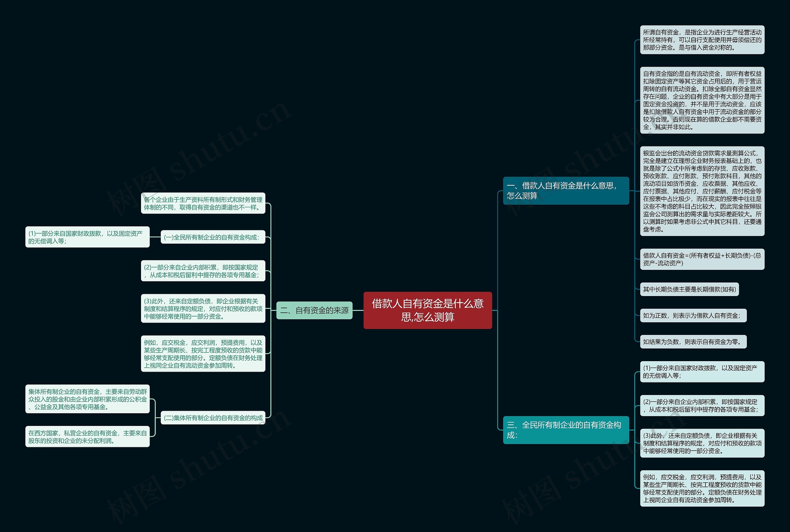借款人自有资金是什么意思,怎么测算思维导图