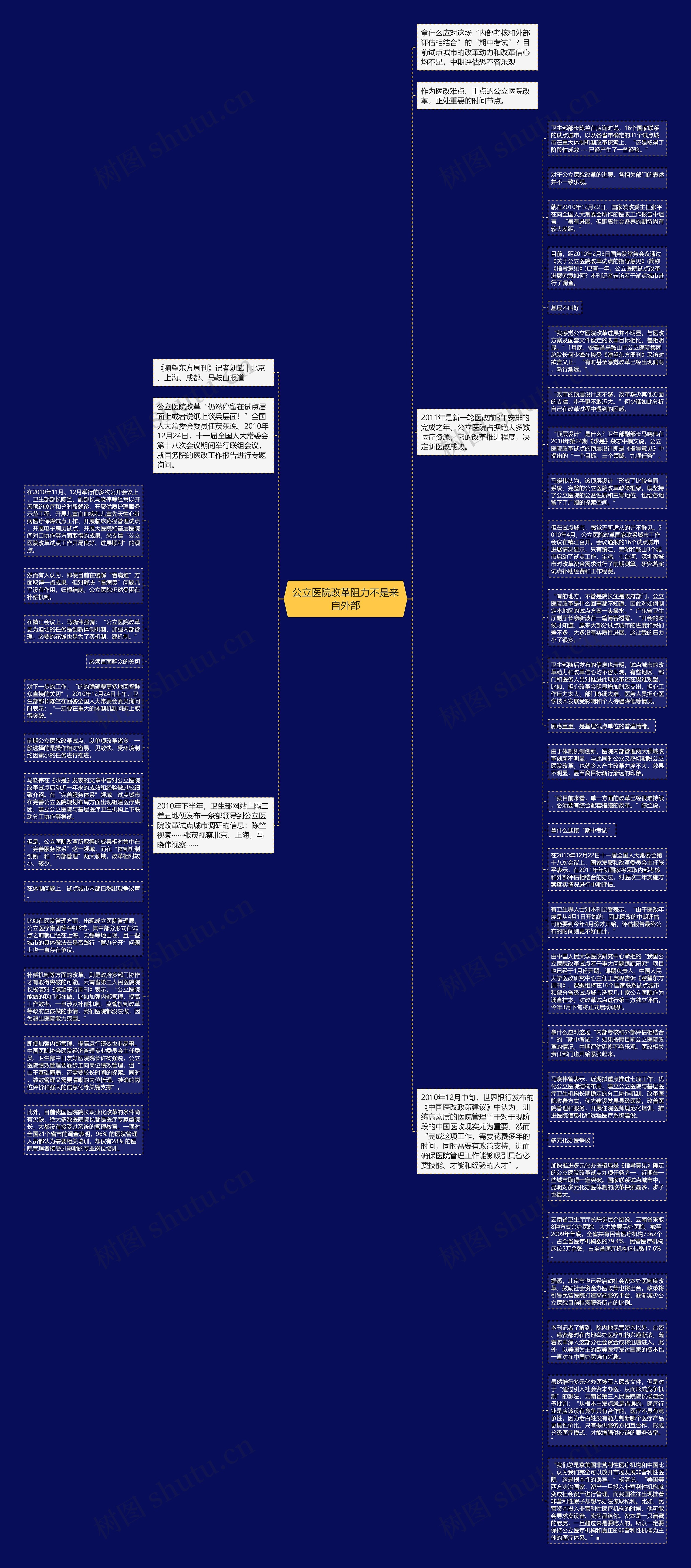 公立医院改革阻力不是来自外部思维导图