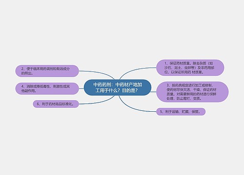 中药药剂：中药材产地加工用于什么？目的是？