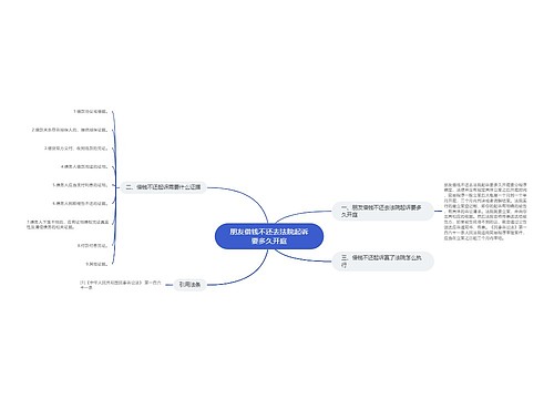 朋友借钱不还去法院起诉要多久开庭