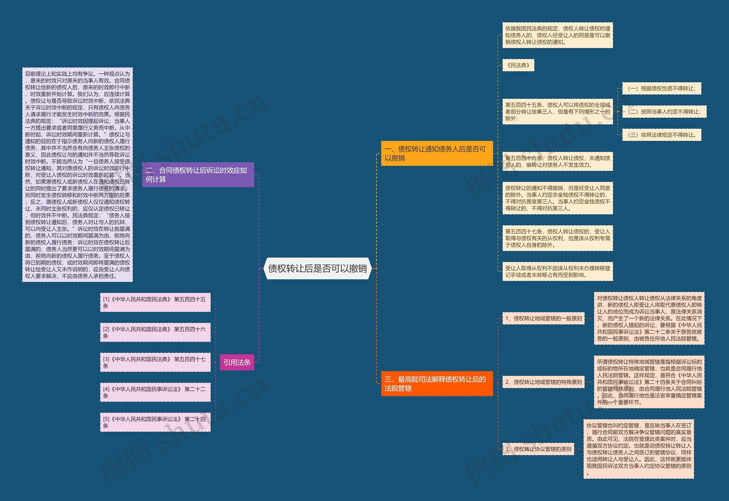 债权转让后是否可以撤销 债权转让后是否可以撤销