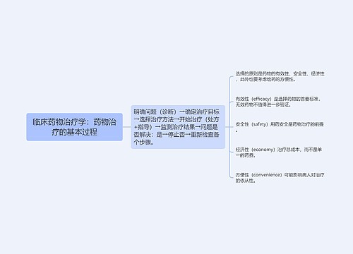 临床药物治疗学：药物治疗的基本过程