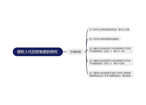 债权人代位权制度的研究 