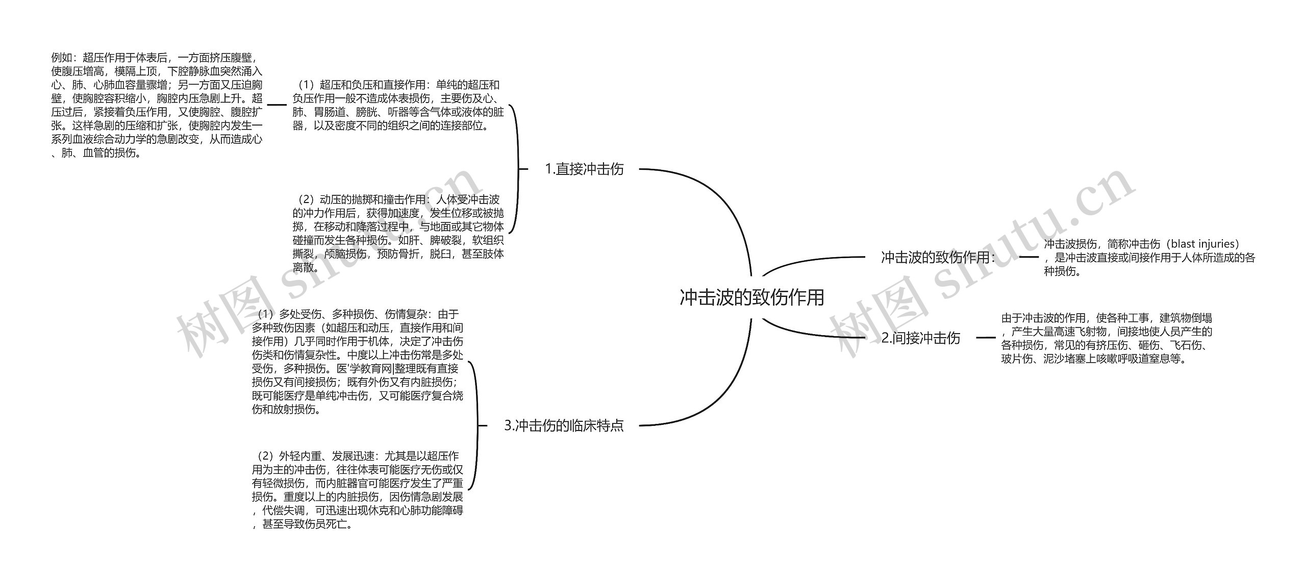 冲击波的致伤作用思维导图