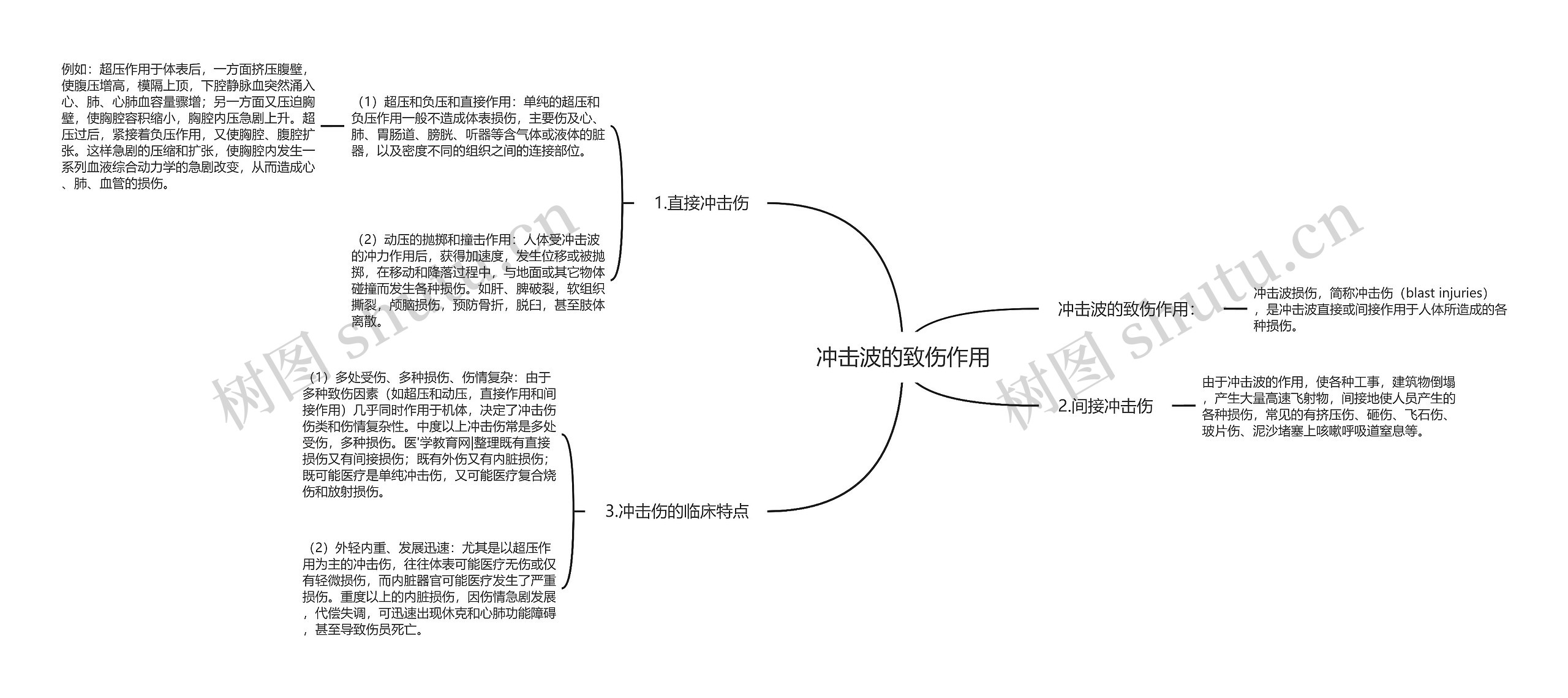 冲击波的致伤作用 冲击波的致伤作用