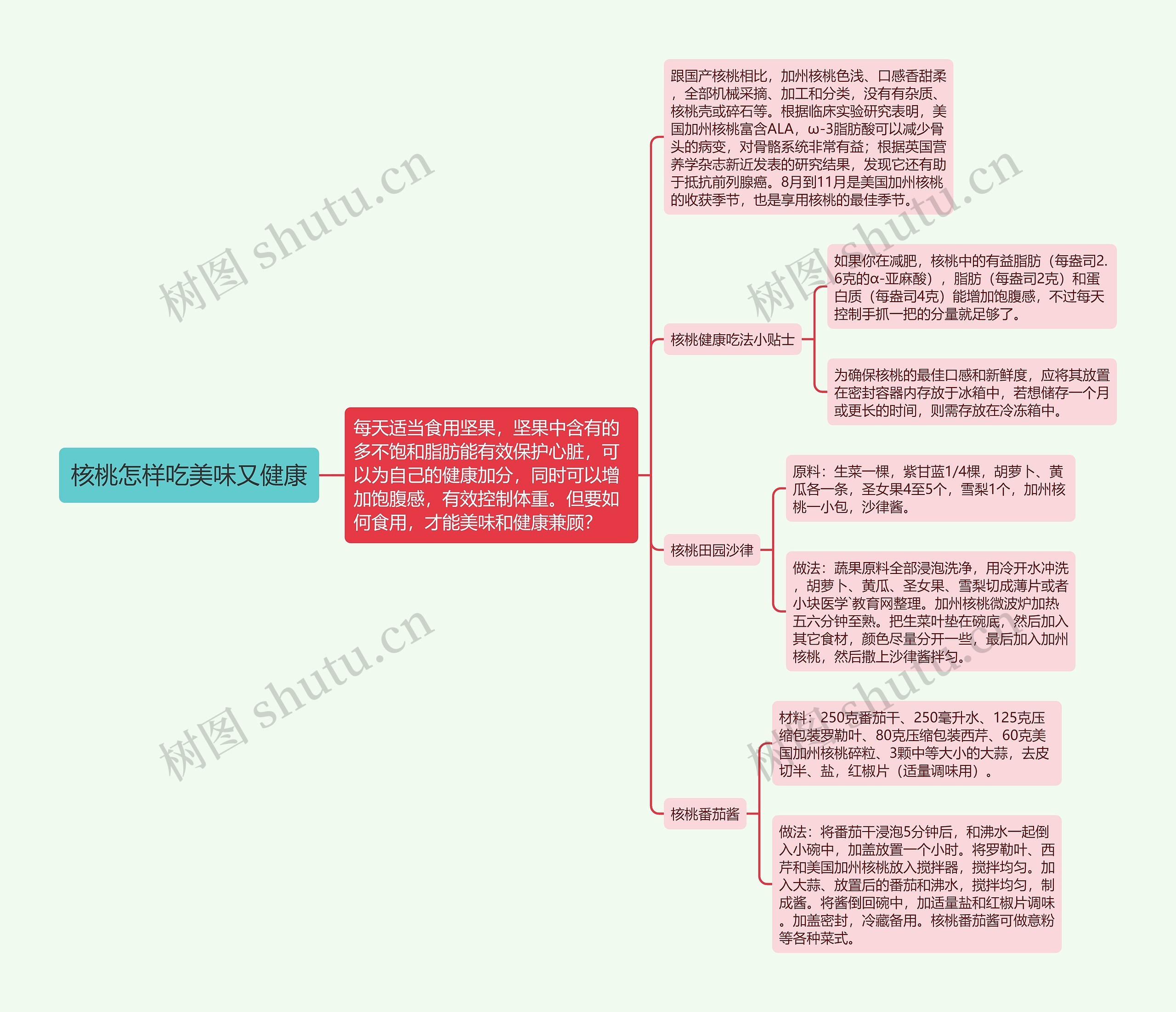 核桃怎样吃美味又健康思维导图