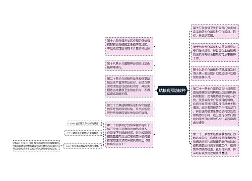 结核病预防按种