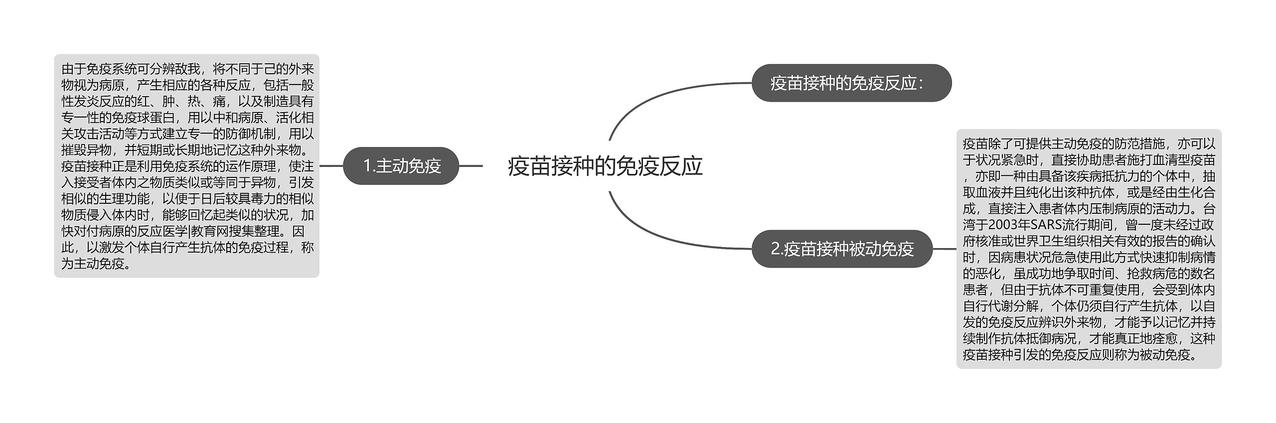 疫苗接种的免疫反应