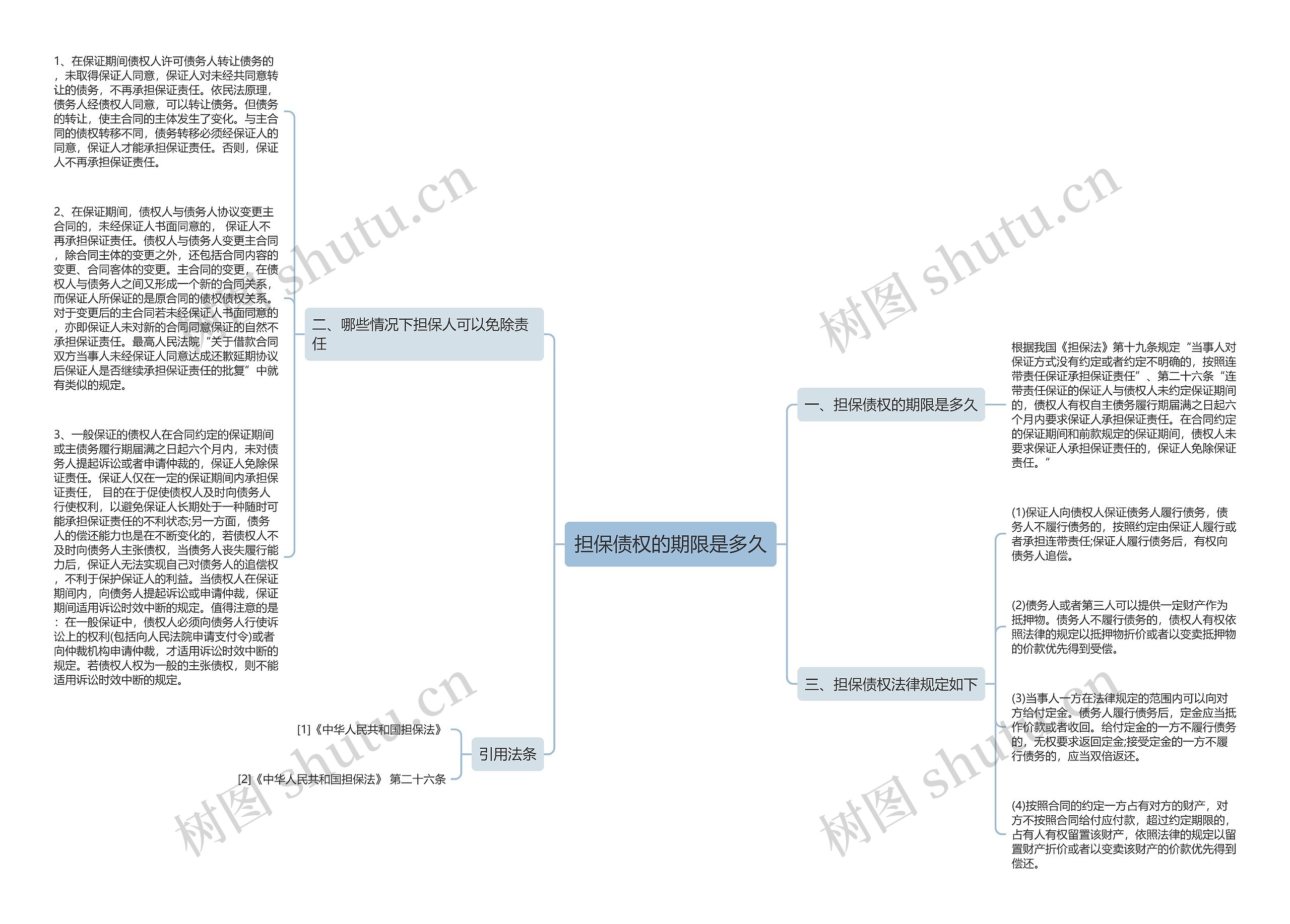 担保债权的期限是多久思维导图