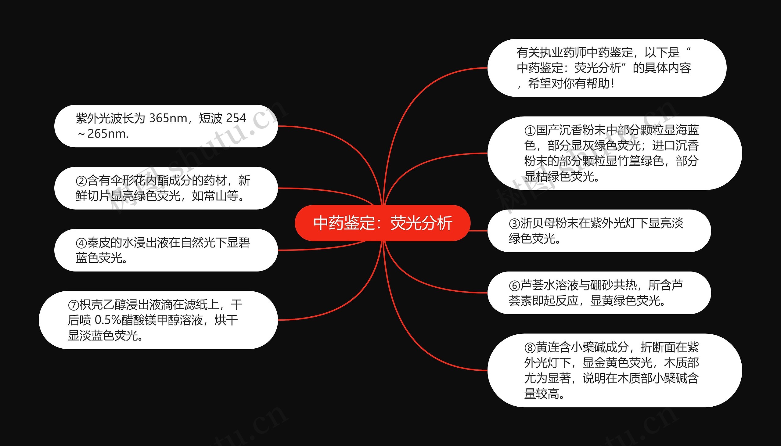 中药鉴定：荧光分析