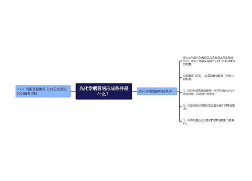 光化学烟雾的形成条件是什么？