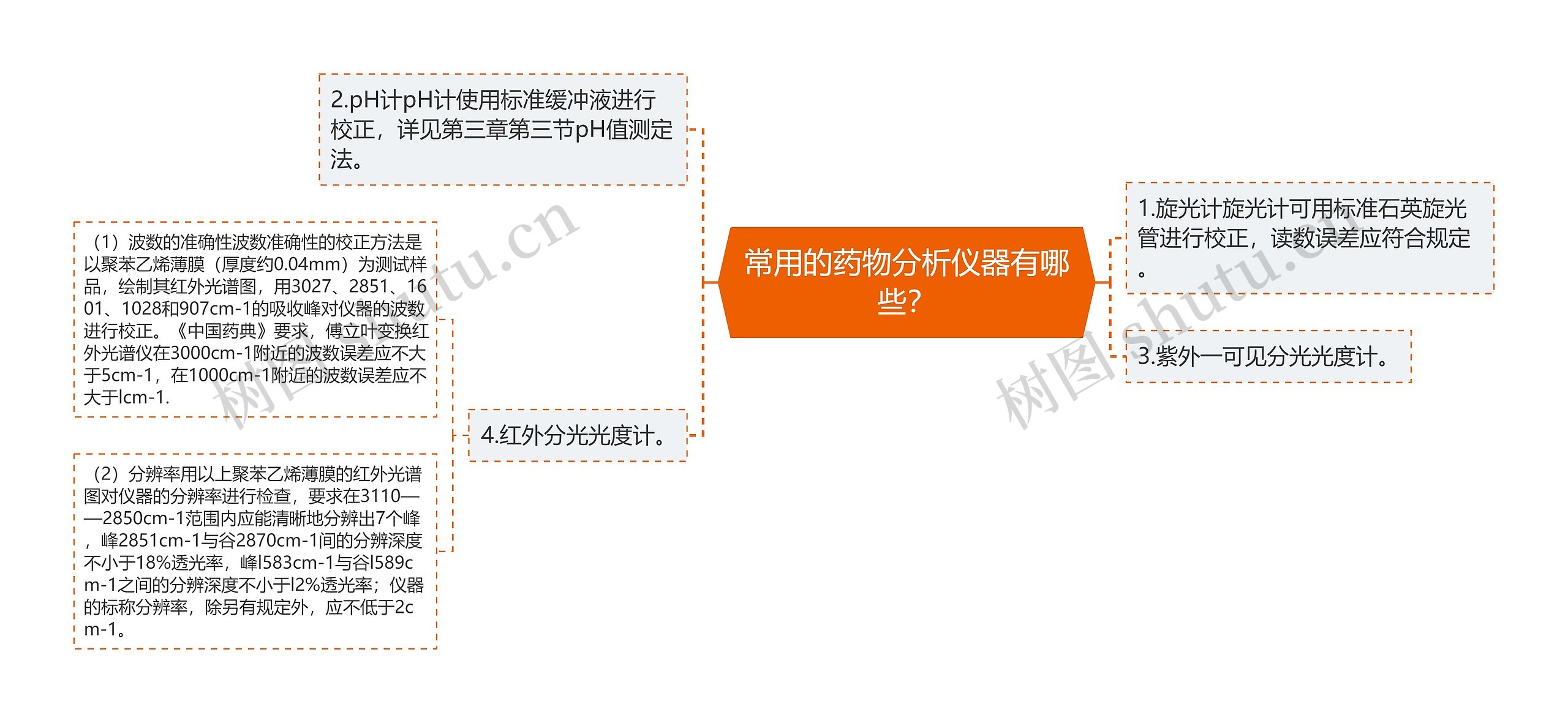 常用的药物分析仪器有哪些？思维导图