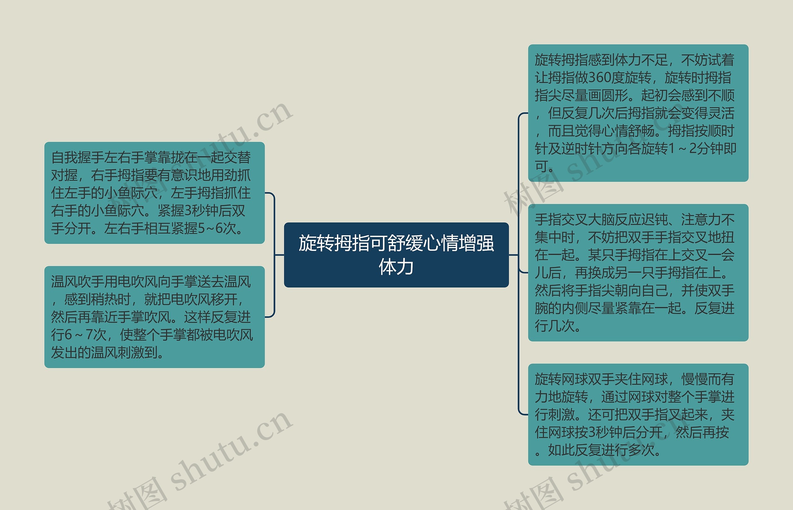 旋转拇指可舒缓心情增强体力