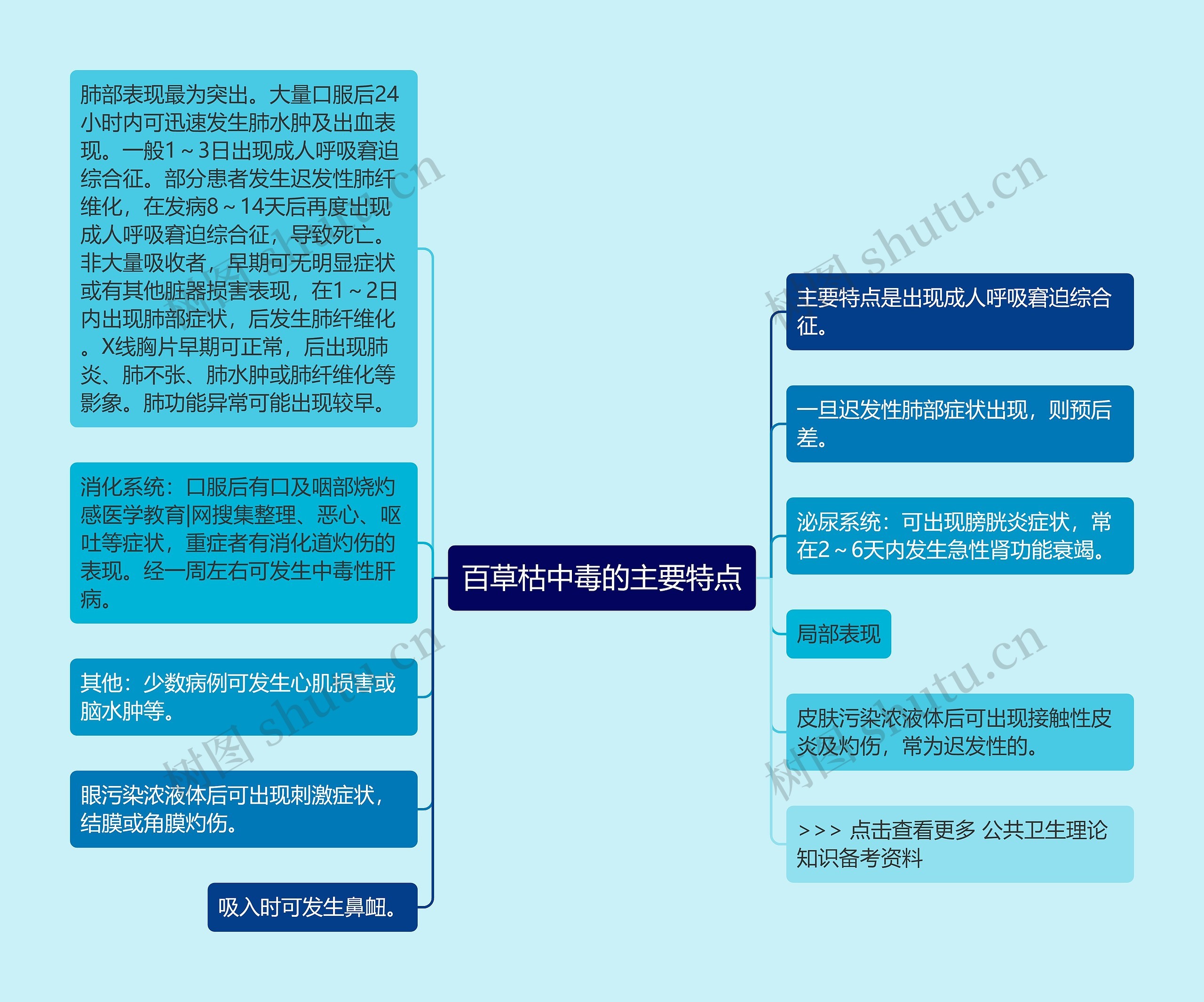 百草枯中毒的主要特点