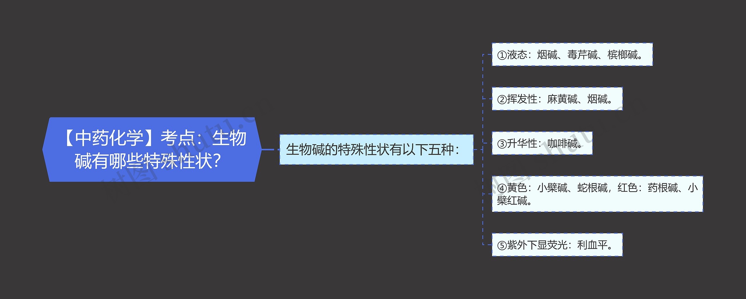 【中药化学】考点：生物碱有哪些特殊性状？