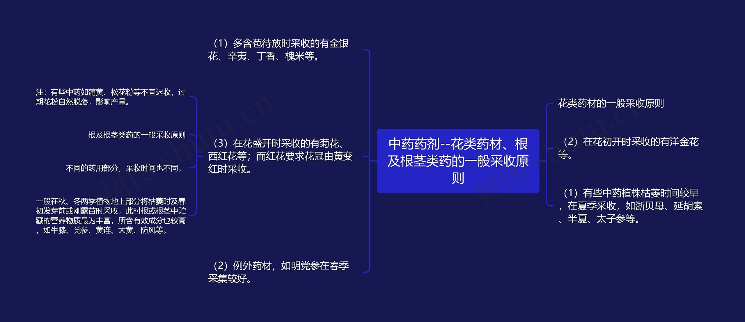 中药药剂--花类药材、根及根茎类药的一般采收原则